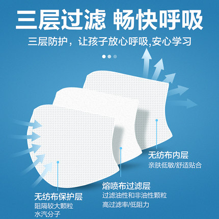 可孚一次性外科滅菌醫用兒童口罩圖片1