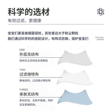 三奇兒童無(wú)紡布口罩圖片1