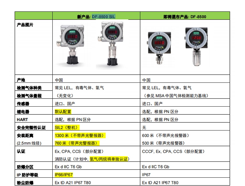 梅思安10202733DF-8500SIL 25%Vol鋁合金NPT3/4氧氣氣體探測(cè)器圖片1