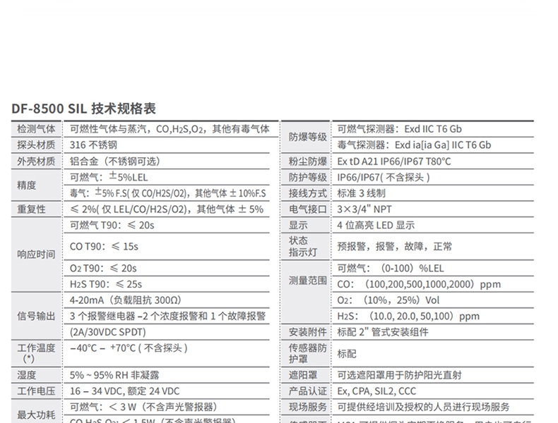 梅思安10202733DF-8500SIL 25%Vol鋁合金NPT3/4氧氣氣體探測(cè)器圖片2