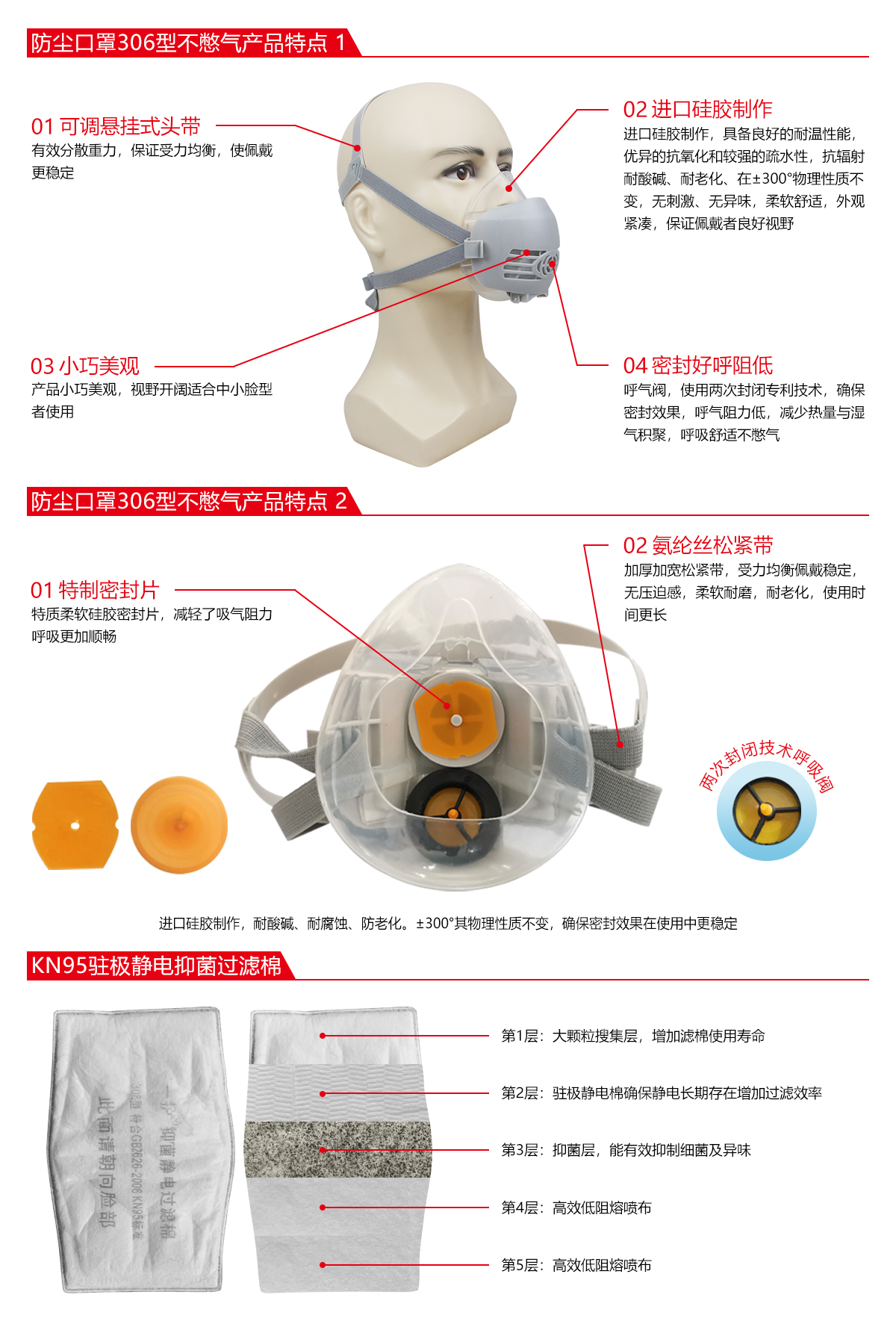 一護306型單濾棉硅膠過濾式防塵面具圖片1