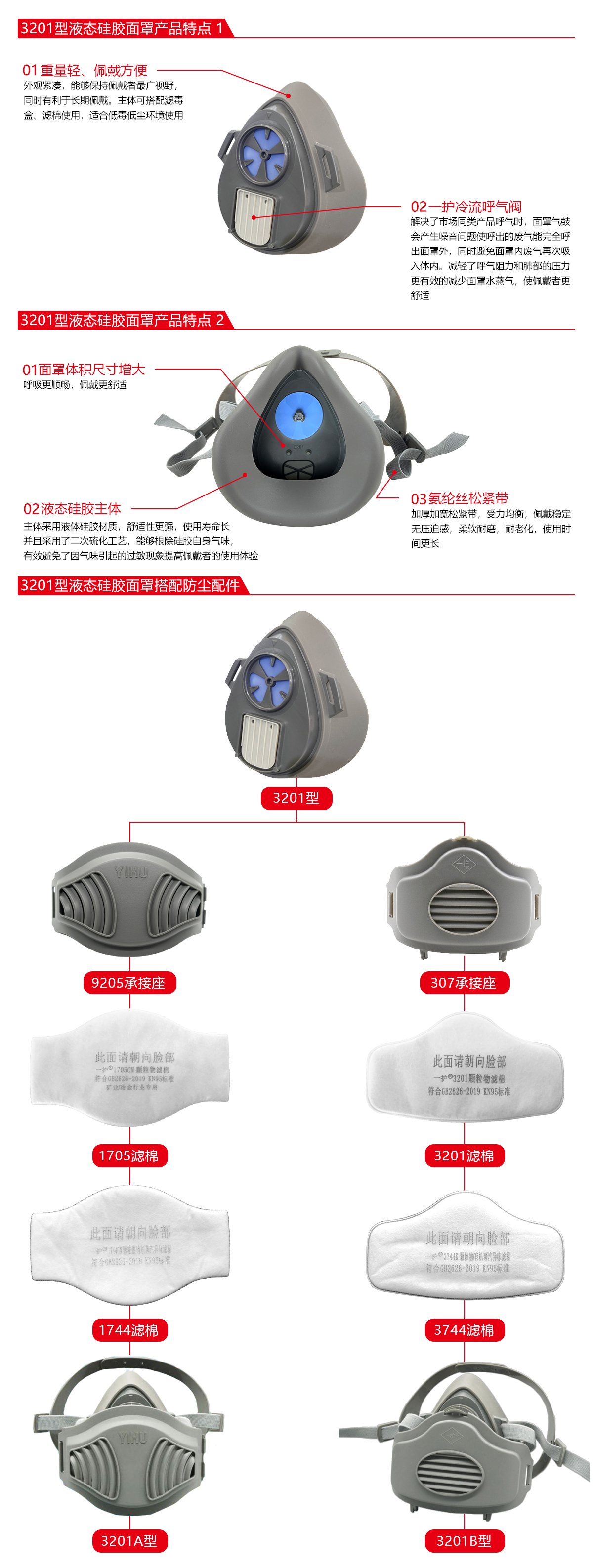 一護3201B型防塵套裝圖片1