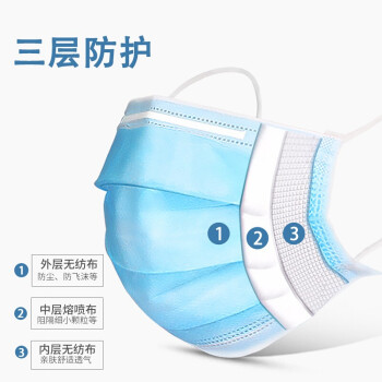 宇安控股普通版醫用外科口罩圖片1