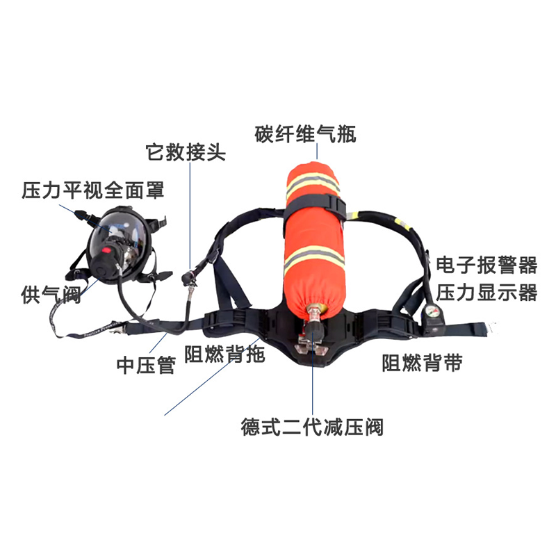 浙安RHZK6.8L正壓式空氣呼吸器圖片2