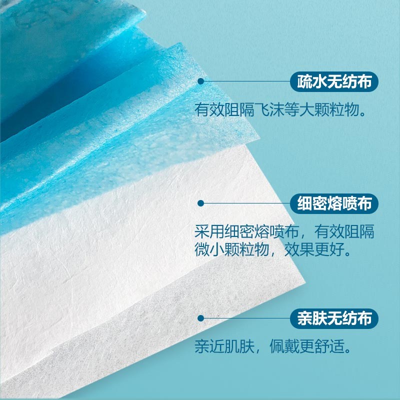 錦繡粵興Y008滅菌醫(yī)用外科口罩圖片4