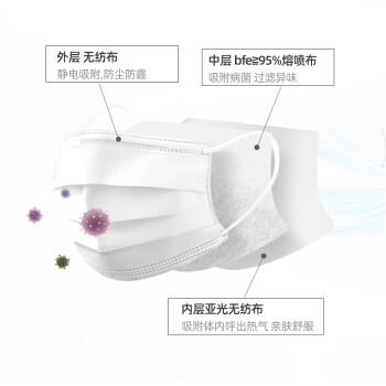 維德醫(yī)療白色醫(yī)用外科口罩圖片2