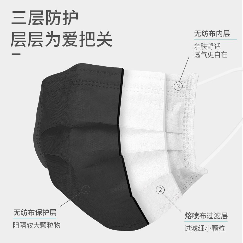 袋鼠醫生無菌折疊式一次性醫用外科口罩圖片4