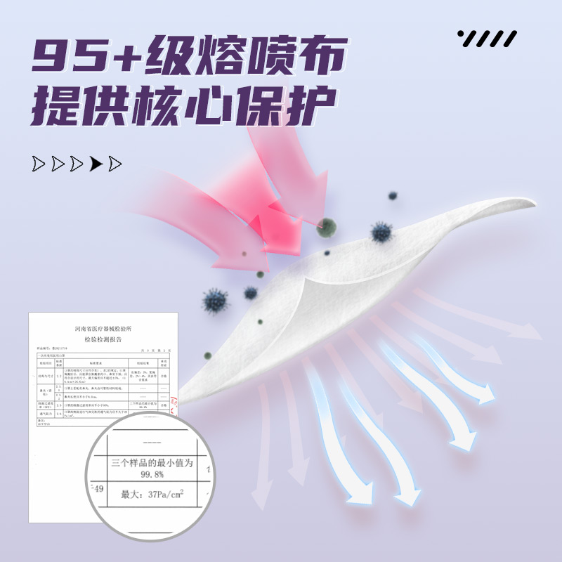 袋鼠醫(yī)生C型3d折疊立體一次性醫(yī)用口罩圖片4