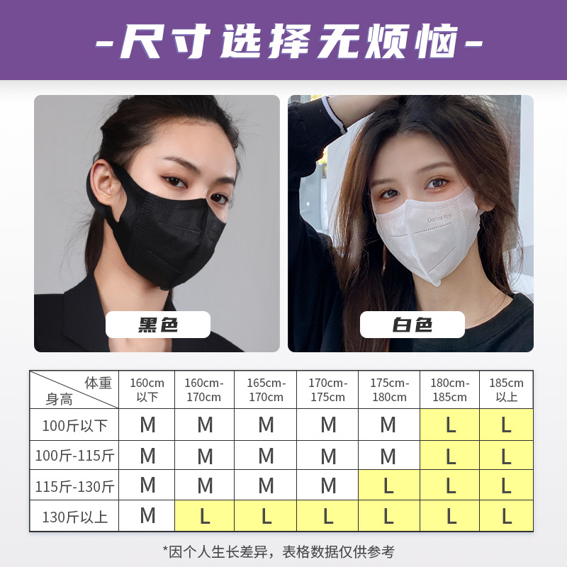 袋鼠醫(yī)生C型3d折疊立體一次性醫(yī)用口罩圖片5