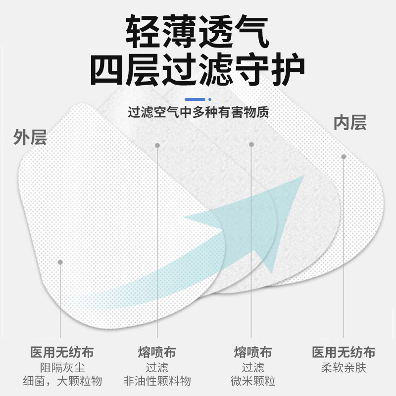 飄安無菌折疊式耳帶N95醫用防護口罩圖片4