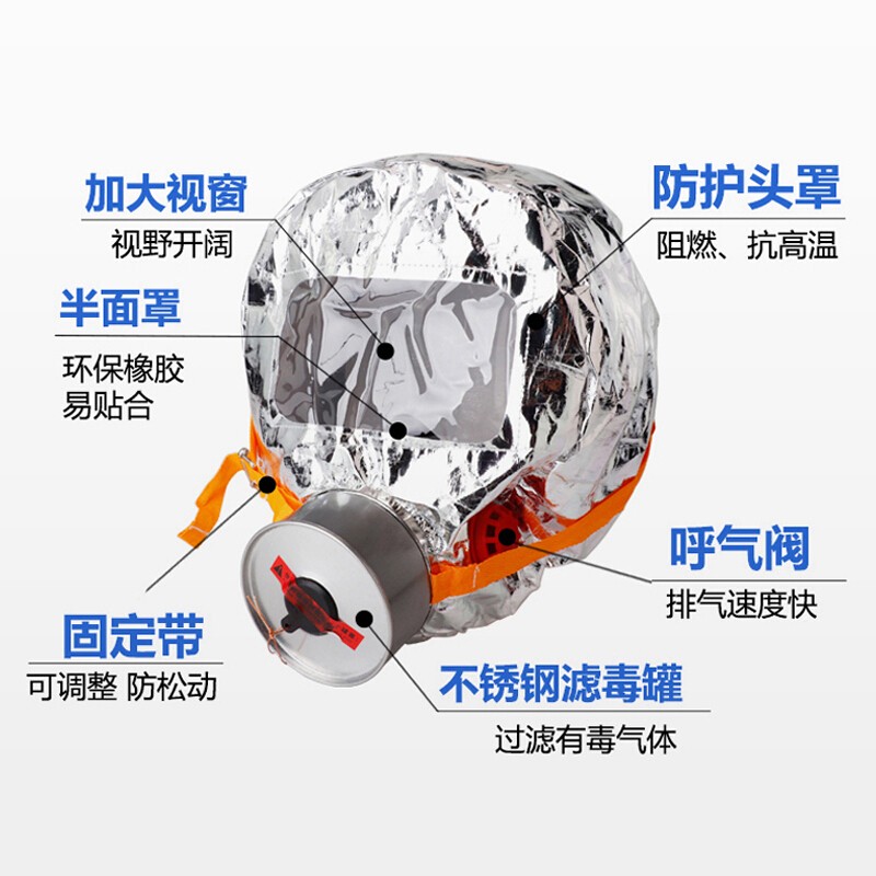 淮海TZL30防火防煙消防面具圖片2