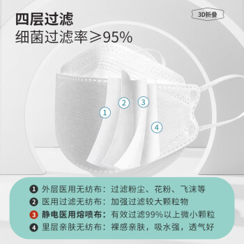 界面醫(yī)療柳葉形魚嘴白色醫(yī)用外科口罩圖片5