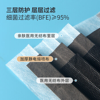 界面滅菌級黑色一次性醫用外科口罩圖片3