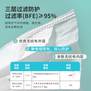 界面醫療橘色耳帶滅菌級一次性醫用外科圖片4