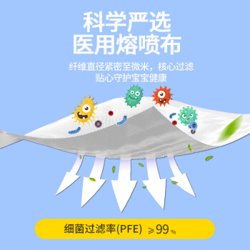 界面3D立體折疊式一次性醫(yī)用兒童口罩圖片2
