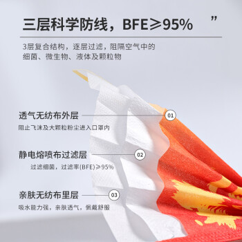 界面醫(yī)療國潮紅色一次性醫(yī)用兒童口罩圖片3