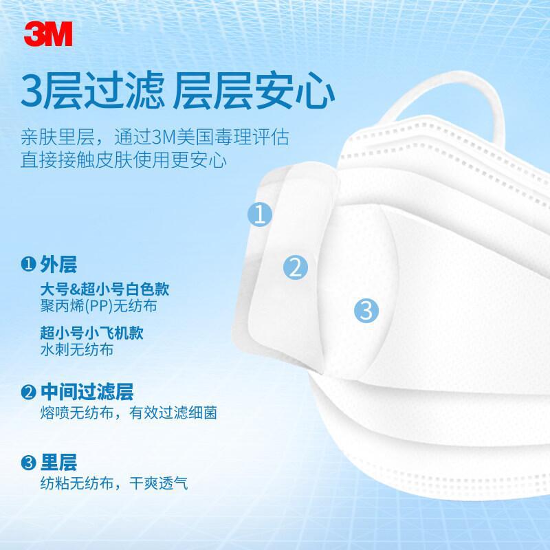 3M7660+耐適康一次性口罩電商版50只/盒圖片3