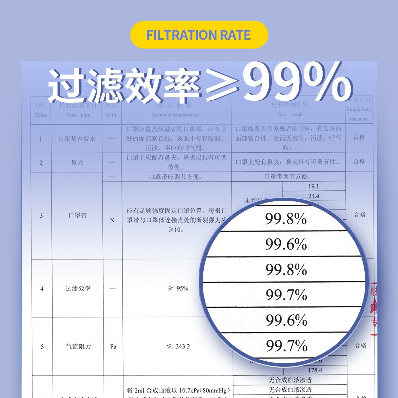 美仕康柳葉款魚型N95滅菌醫用防護口罩圖片5