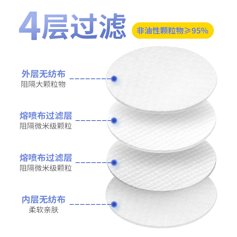 美仕康柳葉款魚型N95滅菌醫用防護口罩圖片6