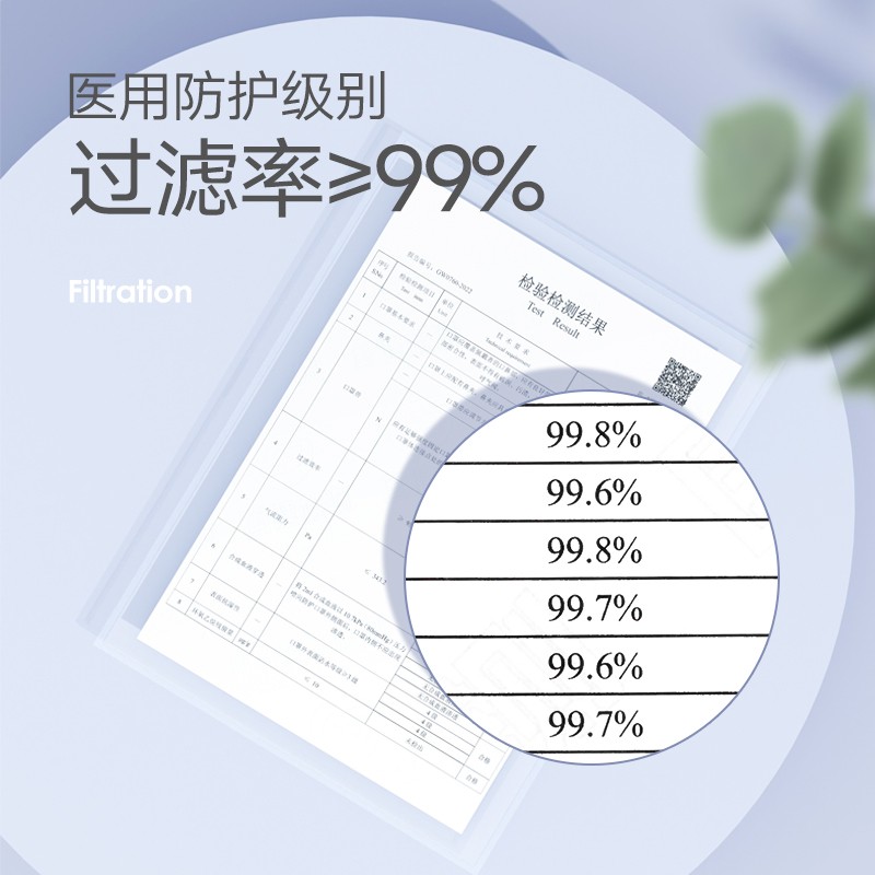 美仕康莫蘭迪色柳葉款魚型N95醫用防護口罩圖片4