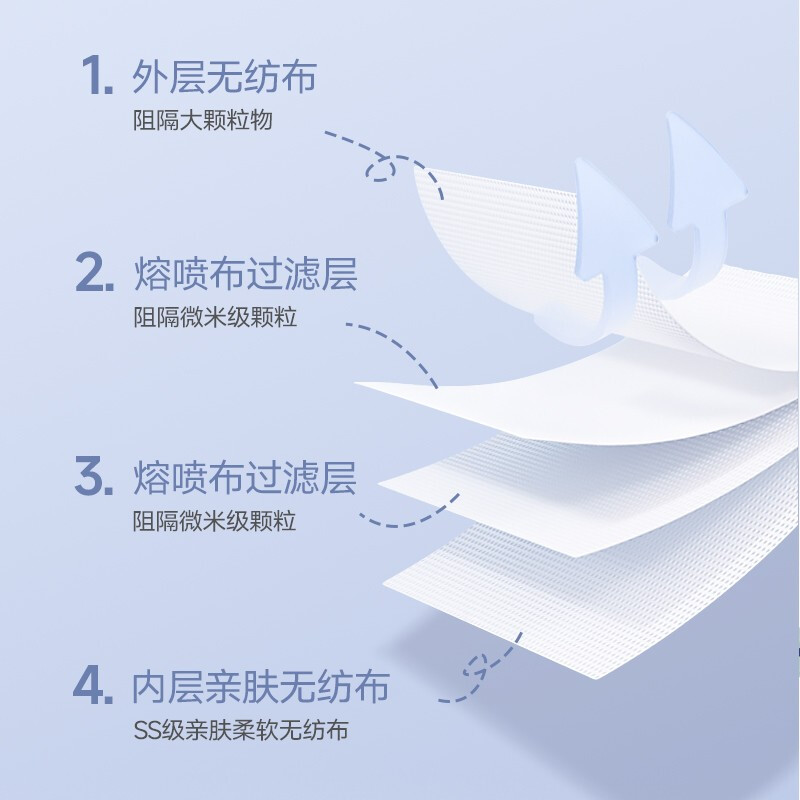 美仕康莫蘭迪色柳葉款魚型N95醫用防護口罩圖片5