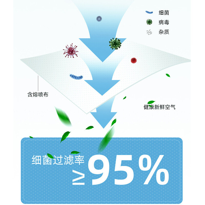 美仕康滅菌級獨立包裝醫用外科口罩圖片6