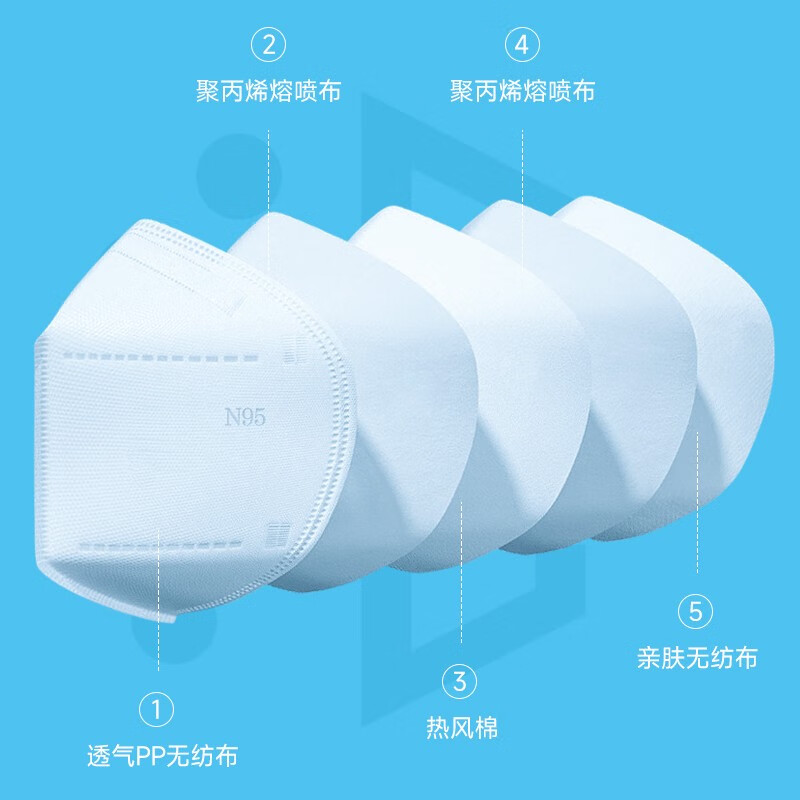 美仕康N95級白色一次性醫用防護口罩圖片3