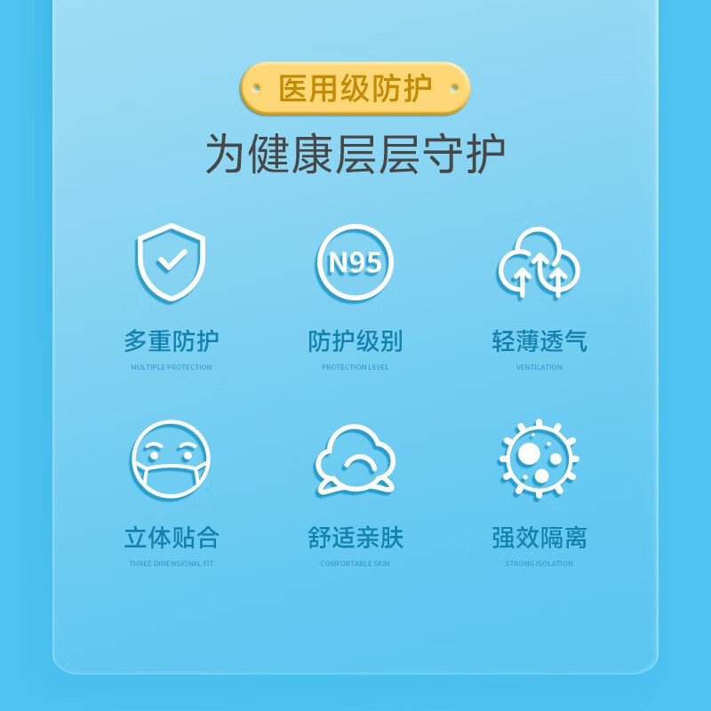 美仕康N95級白色一次性醫用防護口罩圖片5