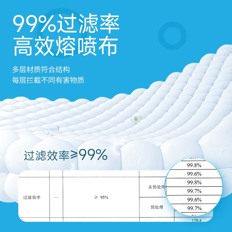 美仕康N95級白色一次性醫用防護口罩圖片6