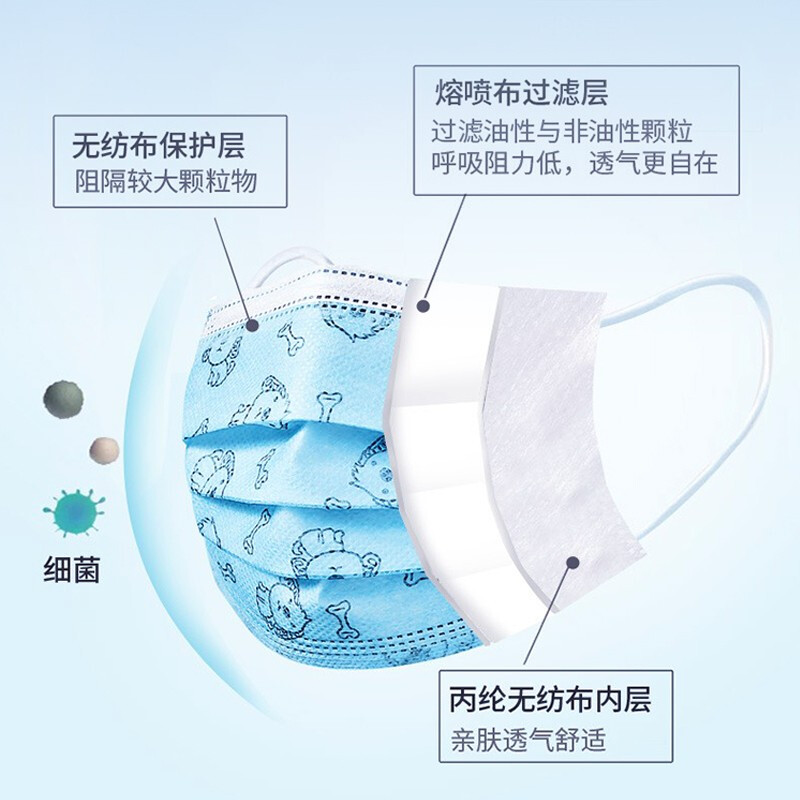美仕康滅菌級醫用外科兒童口罩圖片4