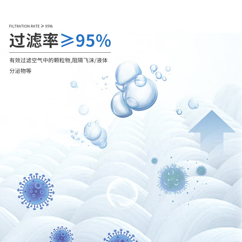 麥特瑞801-N95醫用防護口罩頭帶式獨立裝圖片6