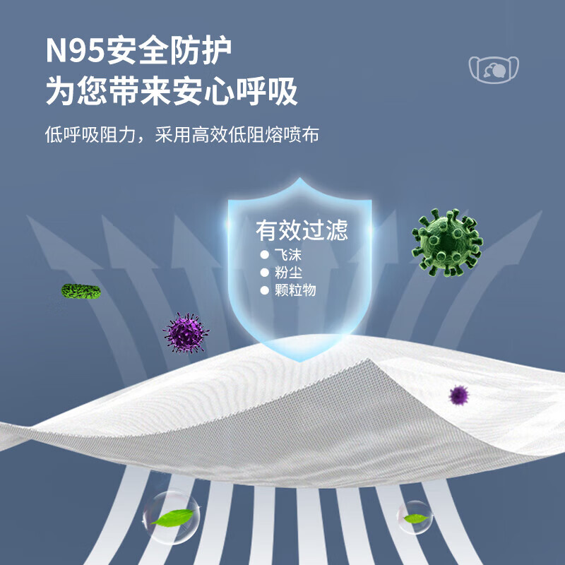麥特瑞9601-N95杯狀頭戴式醫用防護口罩圖片4