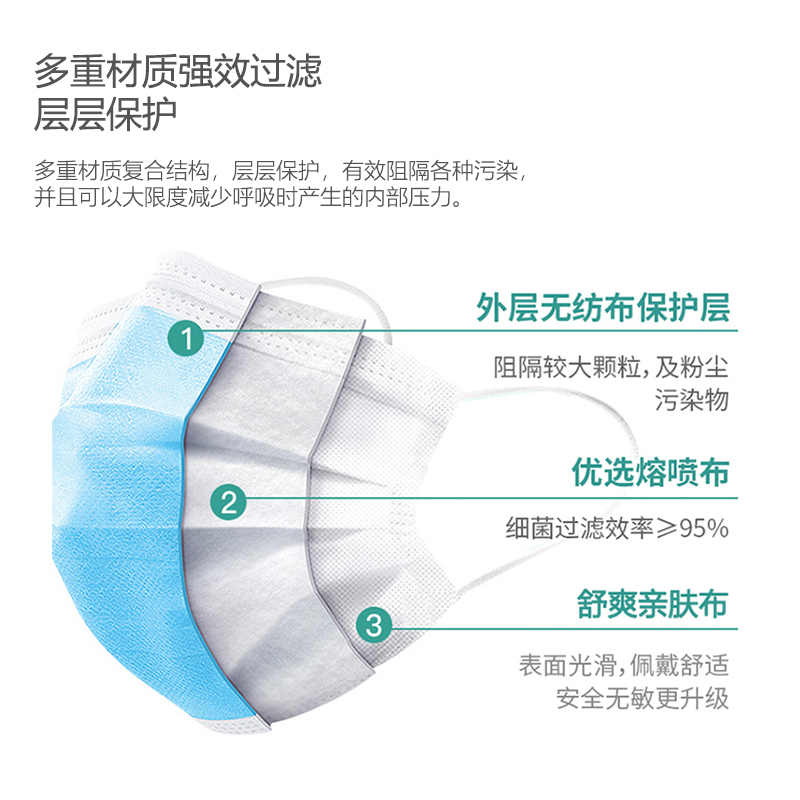 呼享HU910一次性使用平面口罩圖片2