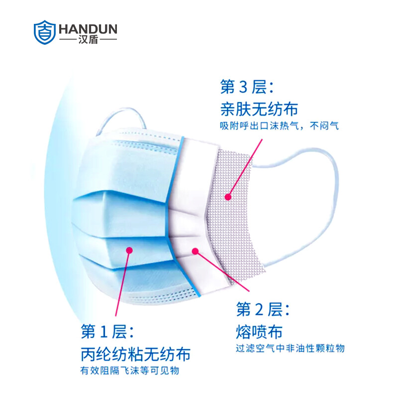 漢盾無菌型一次性使用醫用口罩圖片2