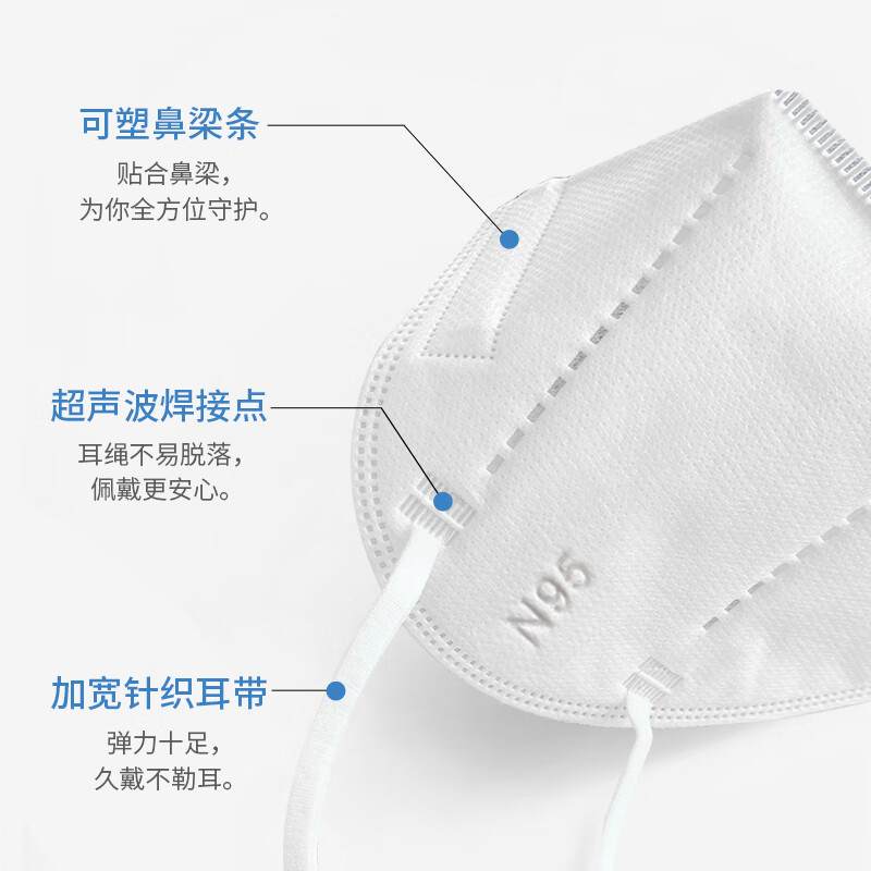 塞莫詩FMN9501折疊耳帶式醫(yī)用防護口罩圖片1
