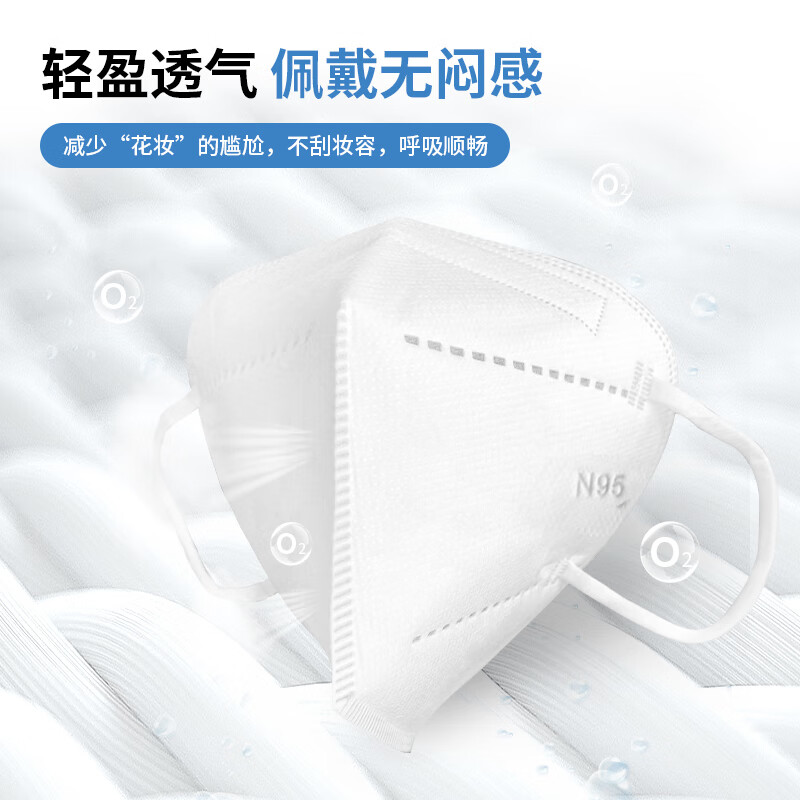 塞莫詩FMN9501折疊耳帶式醫(yī)用防護口罩圖片4