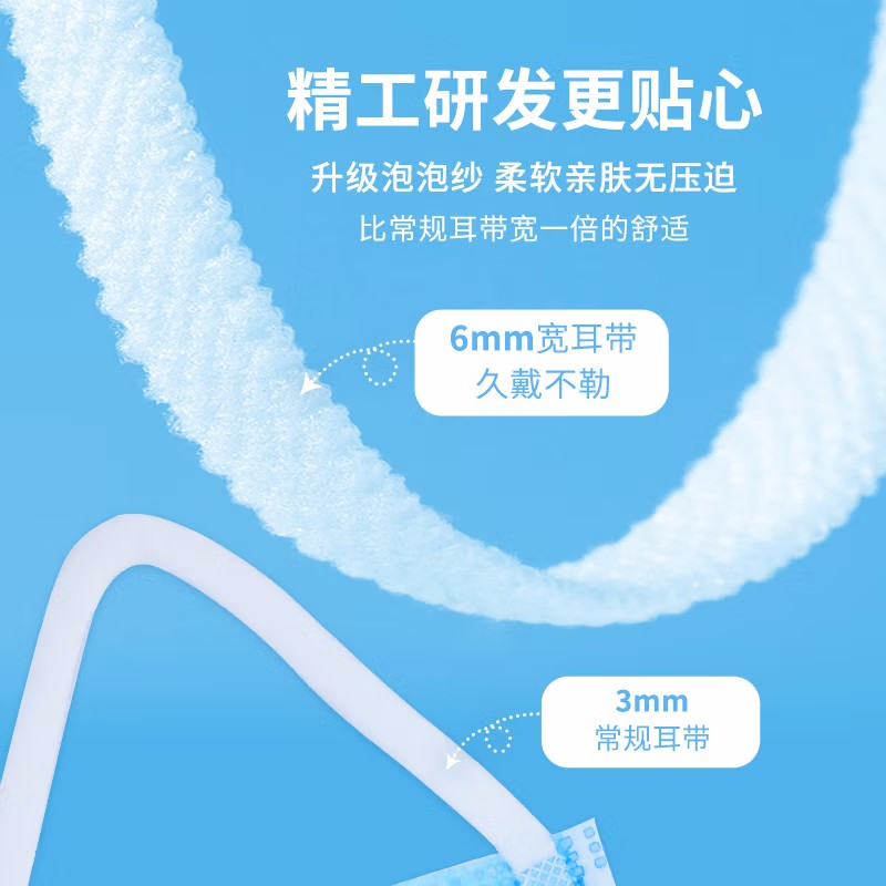納通一次性滅菌醫用外科口罩圖片3