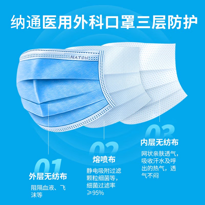 納通一次性醫(yī)用外科口罩圖片2