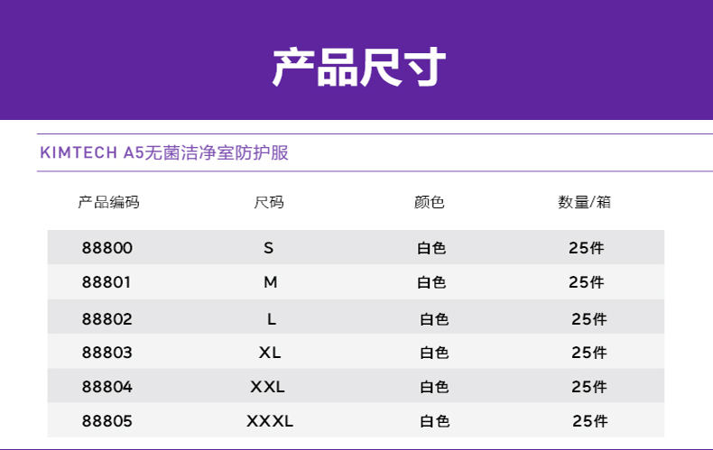 金佰利88801無(wú)菌潔凈服圖片4