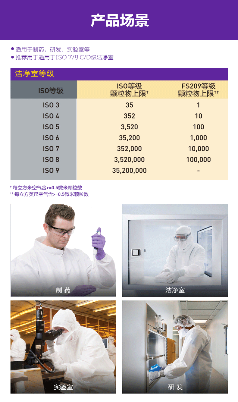 金佰利88801無(wú)菌潔凈服圖片6