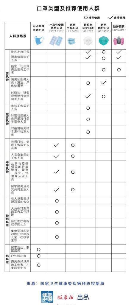 防疫口罩買哪種更合適