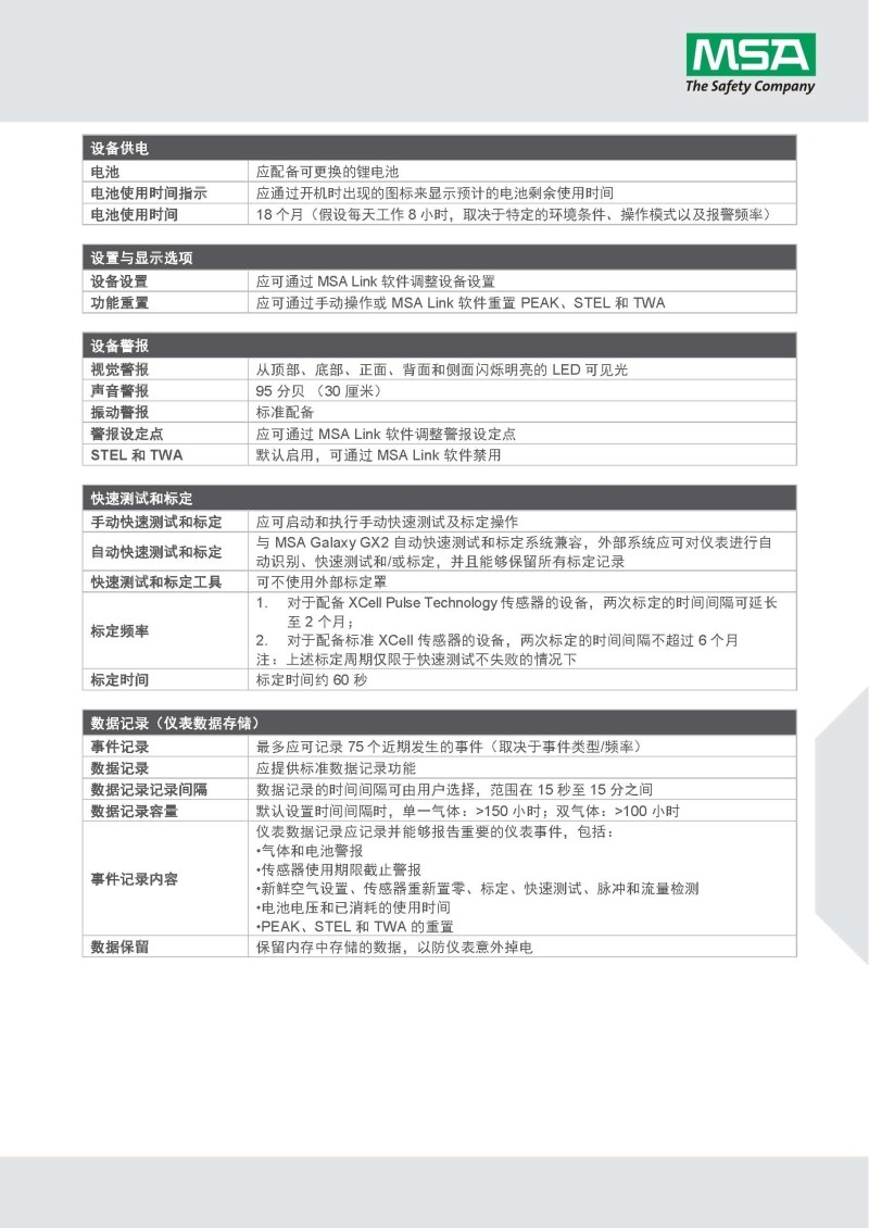 梅思安10161484（進(jìn)口版）天鷹2XT雙氣體檢測(cè)儀圖8