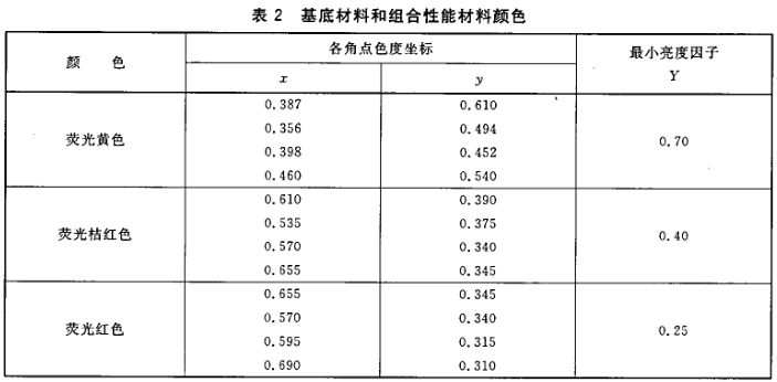 GB20653-2006職業(yè)用高可視性示服國(guó)家標(biāo)強(qiáng)制性條文解讀圖片2
