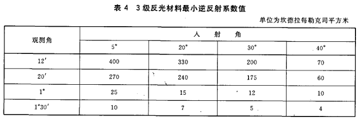 GB20653-2006職業(yè)用高可視性示服國(guó)家標(biāo)強(qiáng)制性條文解讀圖片3