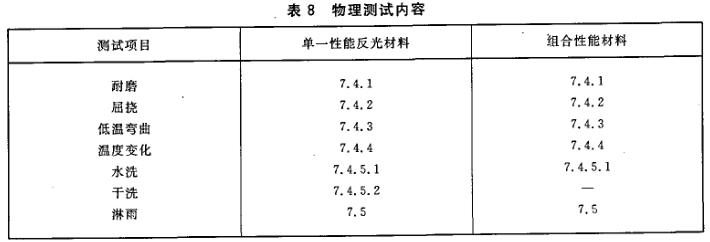 GB20653-2006職業(yè)用高可視性示服國(guó)家標(biāo)強(qiáng)制性條文解讀圖片6
