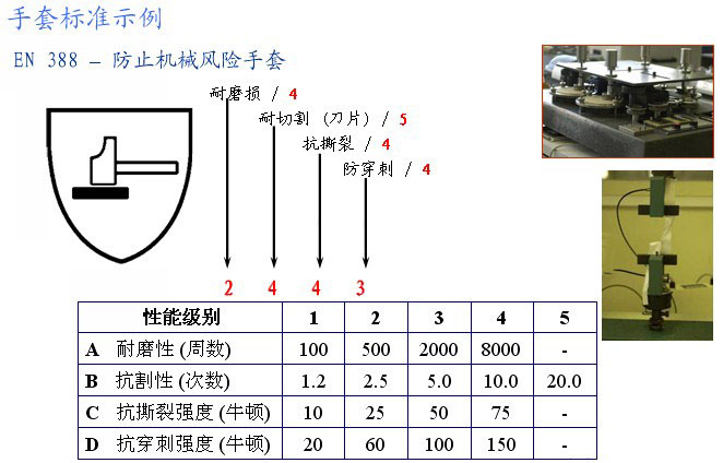 防割手套等級