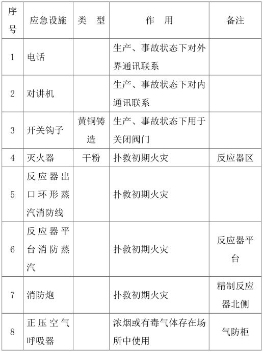 應急物資清單