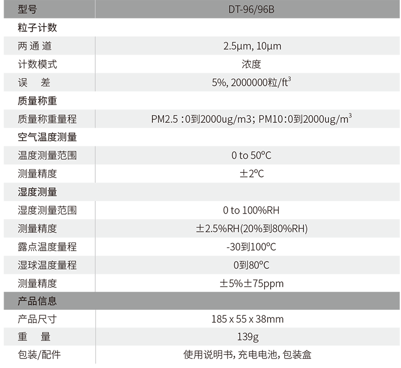 華盛昌DT-96迷你型手持式空氣質(zhì)量檢測儀圖3