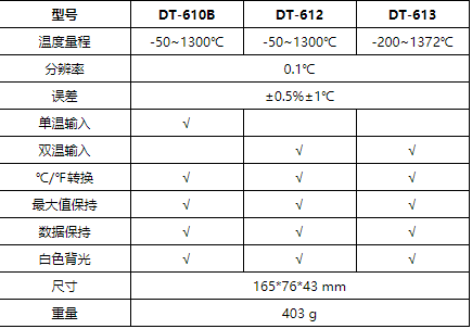 華盛昌DT-610B專(zhuān)業(yè)熱電偶測(cè)溫儀圖片4