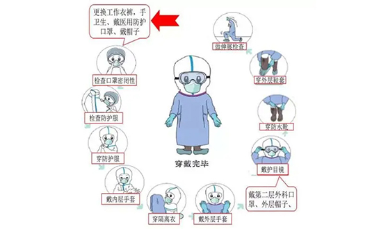 2021年最新版穿脫防護服流程圖片